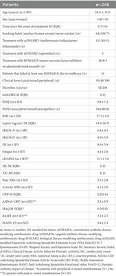 Influence of comorbidities not associated with fibromyalgia on neuropathic pain in patients with psoriatic arthritis: relationship with clinical parameters